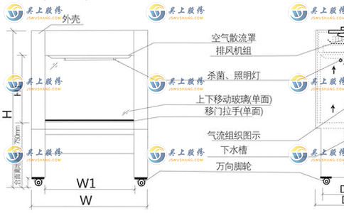 通風柜設計圖