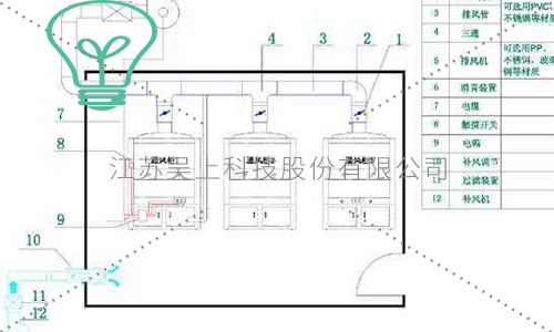 通風柜風機功率