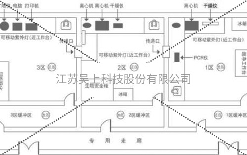 實驗室主要功能是調節
