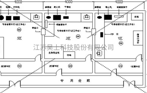 實驗室備用電源