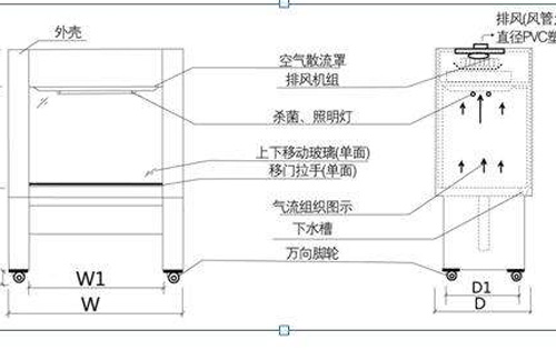 通風柜工作原理圖