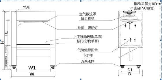 通風柜安裝注意事項