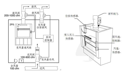 實驗室通風柜排風系統管道設計圖