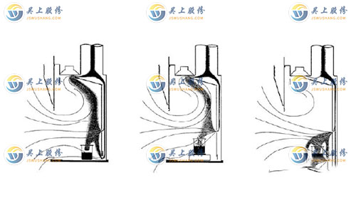通風柜安全操作高度示意圖