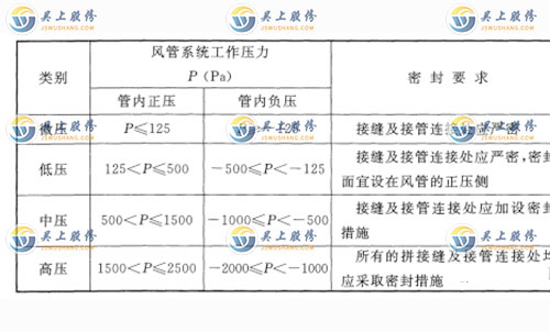 通風(fēng)管道系統(tǒng)