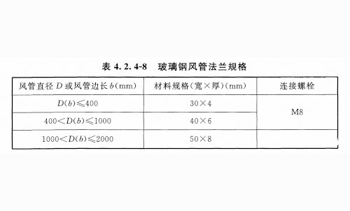玻璃鋼風(fēng)管法蘭的規(guī)格應(yīng)符合表4. 2. 4-8