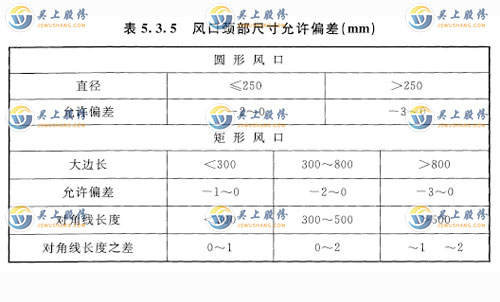 風口頸部尺寸允許偏差應符合表5. 3. 5