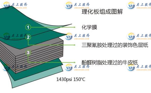 學生實驗桌結構材料以及規格