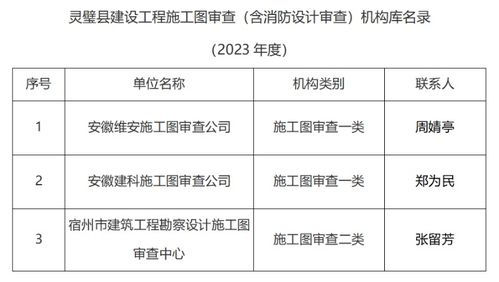靈璧縣住房和城鄉建設局關于公示政府購買服務方式委托的施工圖審查機構（含消防設計審查）入庫機構名錄的公告