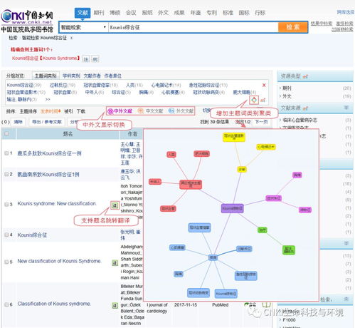 同方知網生命環境知識服務產品發布會 創新引領，智啟未來——2018年12月項目策劃與公關服務紀實