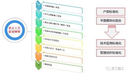 經典施工策劃經驗分享 揭秘大公司如何以正規(guī)與高效運作工程項目