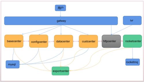 真實項目視角 基于Spring Cloud Alibaba構建高可用、可擴展的項目策劃與公關服務系統(tǒng)架構設計思考
